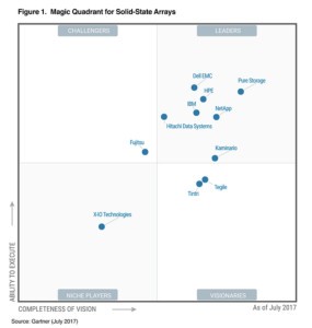 IMAGE----Hitachi-named-a-Leader-in-the-Gartner-Magic-Quadrant-for-Solid-State-Arrays