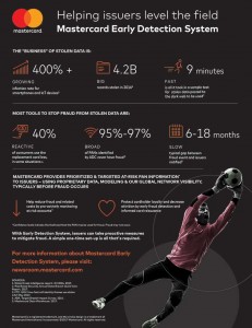 Mastercard-Early-Detection-System---Infographic