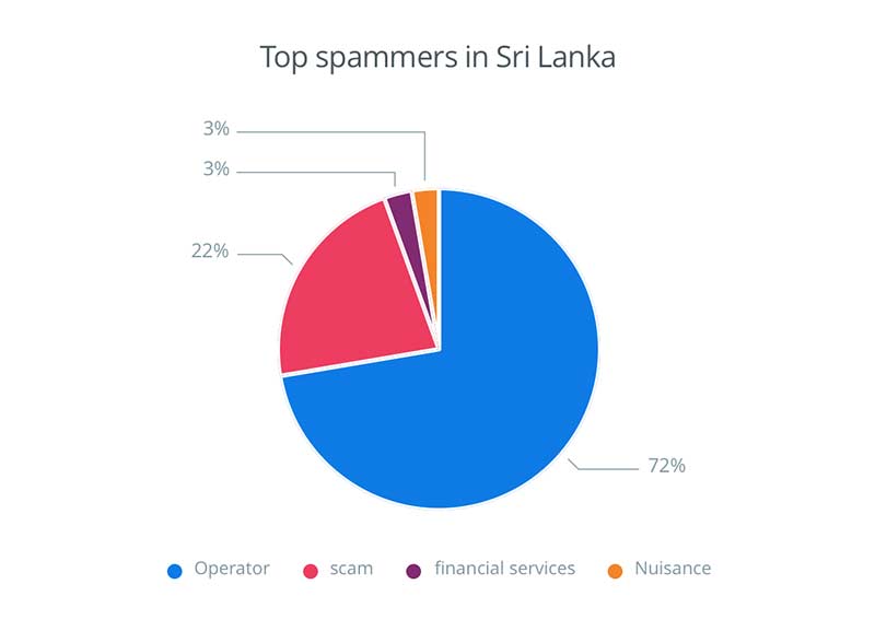 Spam-Chart_LK