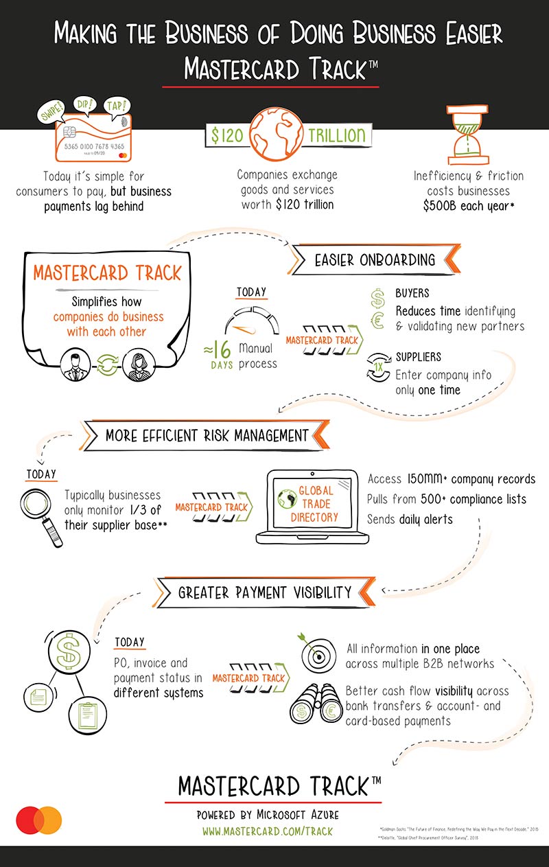 Mastercard-Track-Infographic(1)