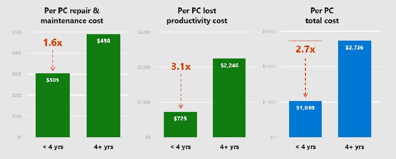 Cost-of-owning-an-older-PC