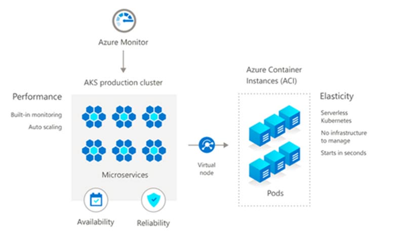 SLT introduces Kubernetes Container Services (AKS) and Event Hub services on to their Akaza intelligent cloud, Azure stack hub.