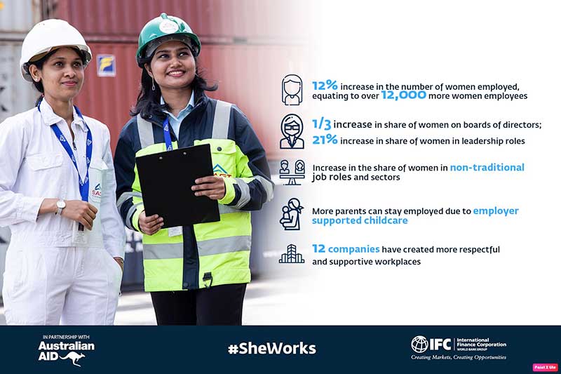 IFC and Australian Government Help Create and Retain Jobs for 12,000 Women in Sri Lanka