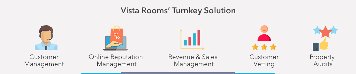 Vista Rooms’ Turnkey Solution