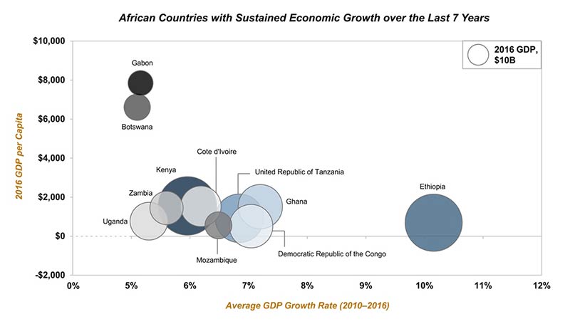 GRAPH—Stax-sees-huge-opportunities-for-Sri-Lankan-companies-in-Africa