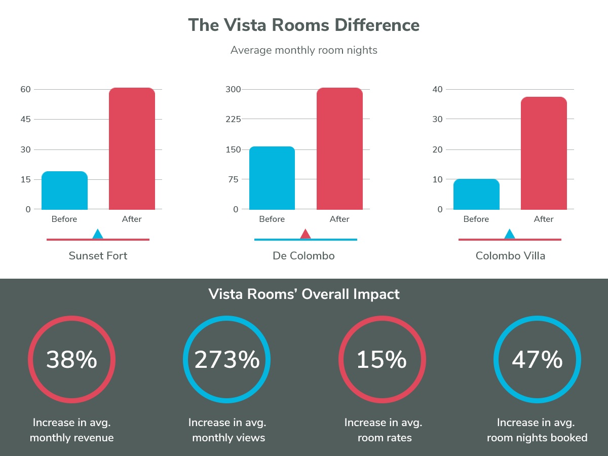 Vista Infograph
