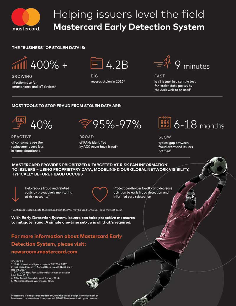 Mastercard-Early-Detection-System—Infographic