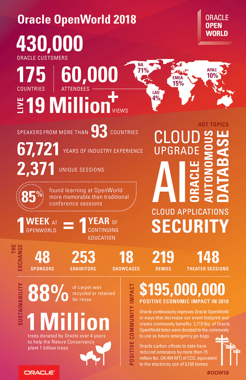 oow2018_infographic