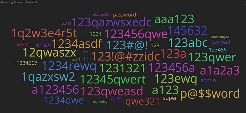 Most-Frequently-Used-Passwords