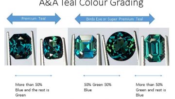 AA-Colour-Grading
