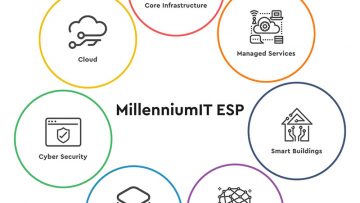 7-pillar—MillenniumIT-ESP