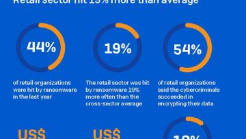State-of-Ransomware-Retail-Infographic