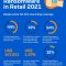 State-of-Ransomware-Retail-Infographic