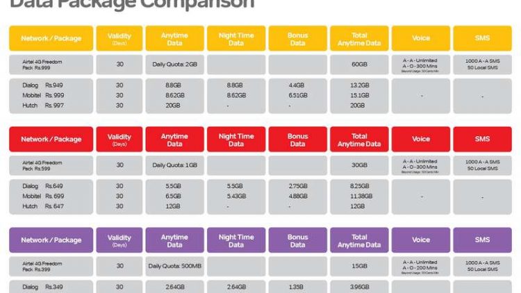 Airtel-Data-Comparison-Table_page-0001-1