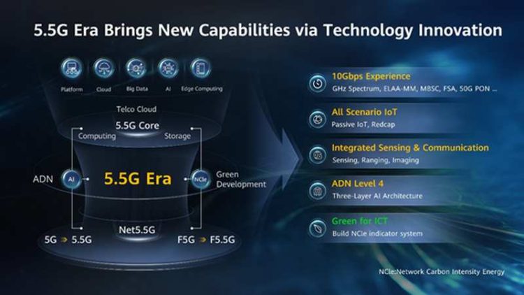 Composition-and-key-characteristics-of-the-5.5G-era